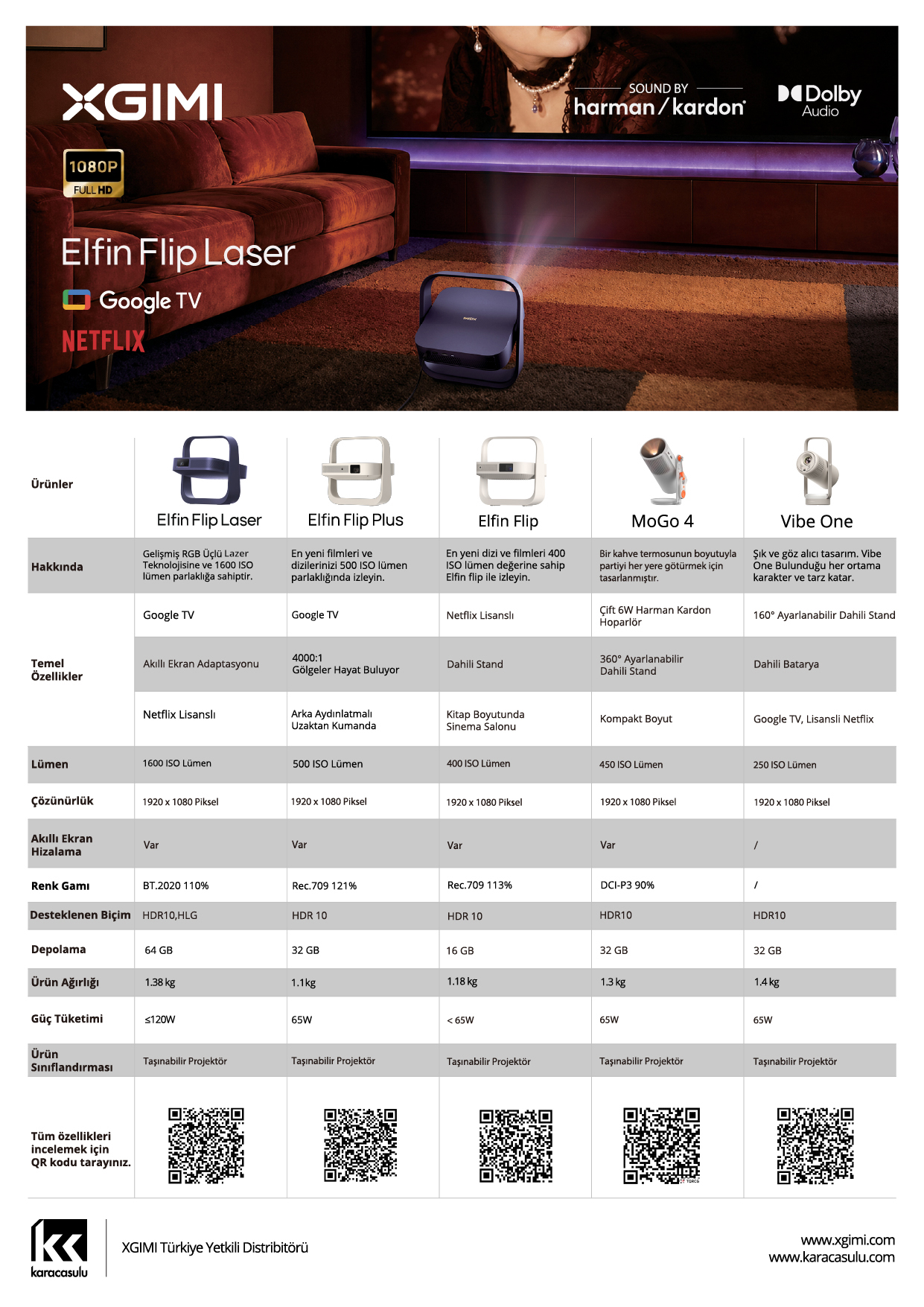XGIMI Elfin Flip Laser Karşılaştırma Tablosu